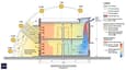 Thermal design cross-section: deep overhang, thermal mass brick, and stack-effect ventilation system