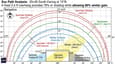 Sun path diagram showing 25x40 overhang shadows across seasons