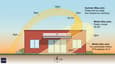 Sun Path & Shading Analysis