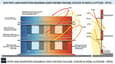 Sun path diagram showing morning, afternoon, and evening solar radiation on east facade