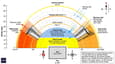 Sun Path & Thermal Performance