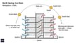 Bengaluru sun path diagram showing north sky diffuse light advantage for all four floors and south wall morning and afternoon sun driving cross-ventilation in a 30x40 north facing plot