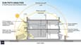 Sun path diagram for south-facing 40x50 G+1 home showing seasonal shadow lengths and cross-ventilation direction