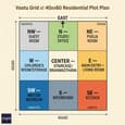 Vastu grid overlay on 40x60 east-facing plot showing the eight directional zones and correct room assignments