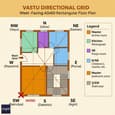 Vastu quadrant grid overlaid on a 40x60 west-facing floor plan with directional zones colour-coded and labelled