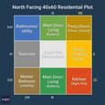 Vastu compliance grid for the 40x60 north facing plot — northeast pooja, southeast kitchen, southwest master bedrooms, northwest utility and bathrooms marked across the floor plan