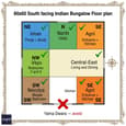 Vastu Purusha Mandala grid overlaid on 60x60 south-facing floor plan with zone labels, room placements, and compliance indicators highlighted