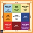 Vastu grid overlay on a 60x60 north-facing plot showing zone assignments for each room