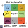Vastu grid for a west facing 60x60 home showing zone placements