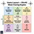 Vastu purusha mandala grid for west-facing home showing directional room placements