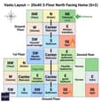 Vastu directional grid showing room placements for North-facing 20x40 home