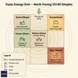 Vastu Energy Grid
