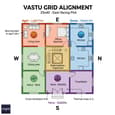 Vastu grid alignment for 25x40 east-facing plot showing cardinal directions and zones