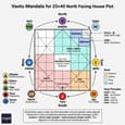 Vastu Grid Overlay