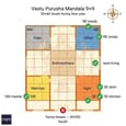 Vastu Purusha Mandala grid overlaid on 30x40 south-facing floor plan with zone labels and room compliance status highlighted