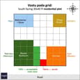 Vastu grid for south-facing 30x40 G+3 plot