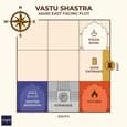 Vastu zone grid for 40x50 east facing 4-floor home showing key directional placements across the plot