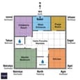 Vastu Purusha Mandala grid on a 40x50 north-facing plot with colour-coded zones for kitchen SE, master bedroom SW, pooja NE, entrance N, children's room NW