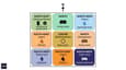 Vastu zone map for north facing 40x50 G+2 house plan showing 16-zone Purusha Mandala with colour-coded placements