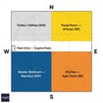 Vastu Purush Mandala grid overlaid on a 40x50 west-facing plot showing direction-specific room placements — entrance north of centre on west wall, kitchen SE, master SW, pooja NE