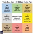 Vastu zone overlay on 30x50 east facing single floor house plan colour-coded by Vastu Purusha Mandala zones showing all room placements