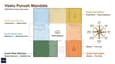 Vastu Purush Mandala grid overlay on a 40x60 north-facing ground floor plan showing zone-to-room alignment across all eight directions