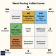 Vastu grid for west-facing home showing NE pooja, SW master bedroom, NW kitchen, and NW main door zones