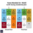 Vastu mandala grid overlay for 40x60 north facing G+1 plot with zone assignments