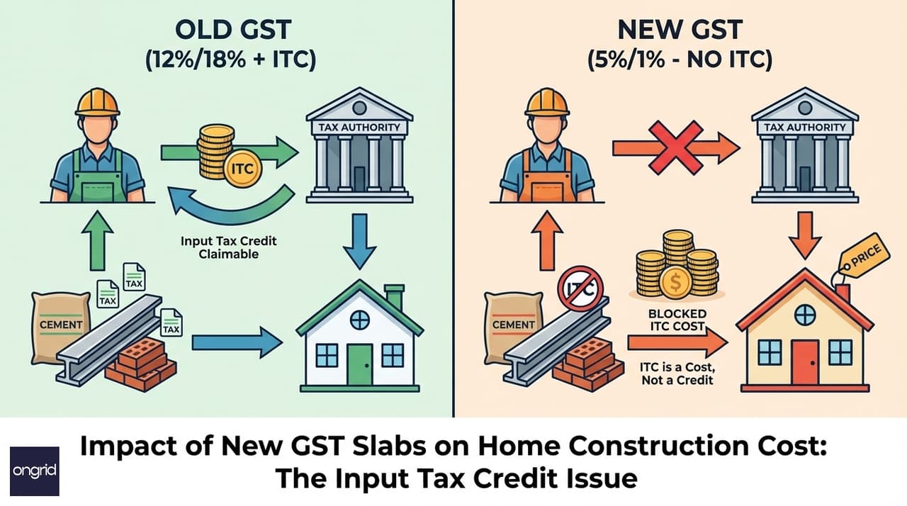 Illustration for Background: The Input Tax Credit Issue