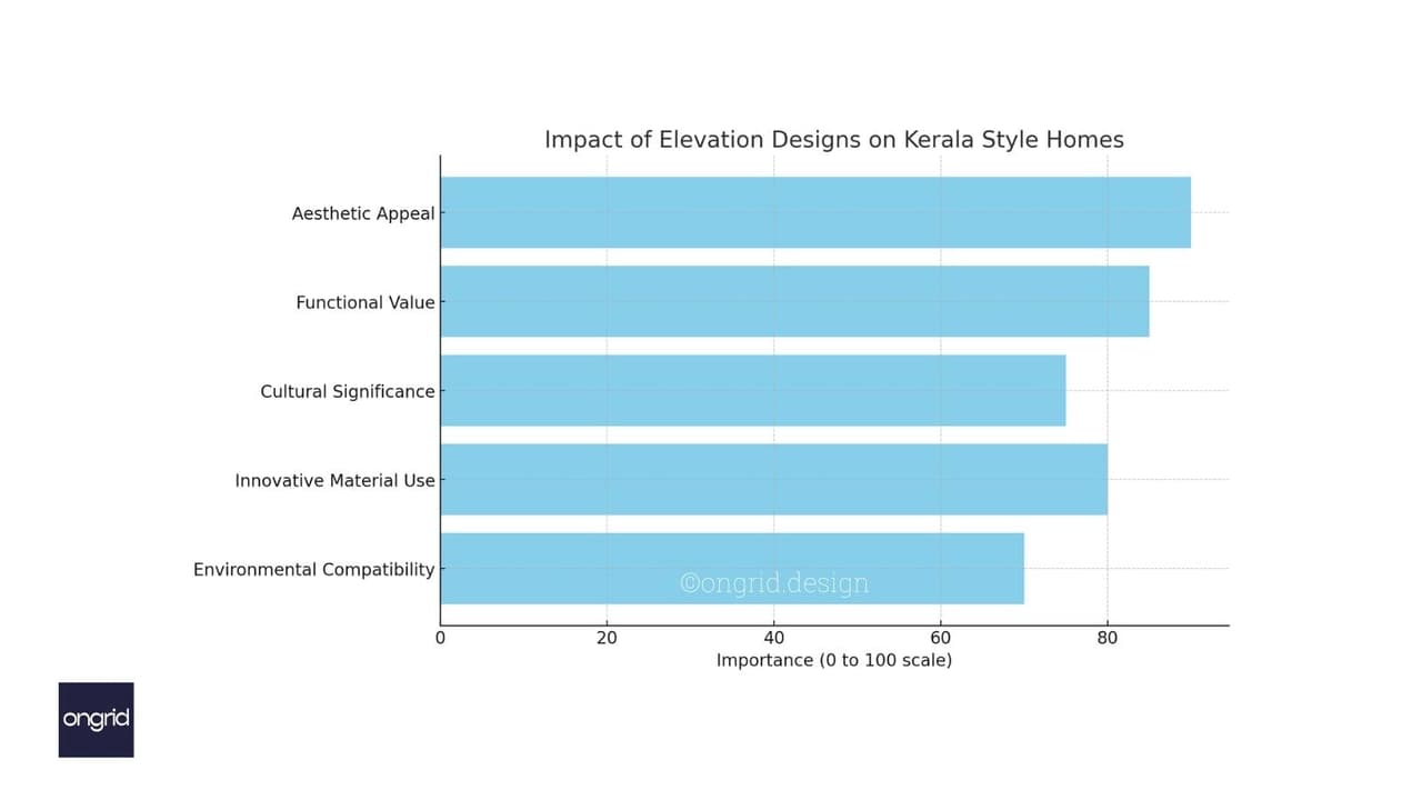 Kerala Style House Designs and Elevations