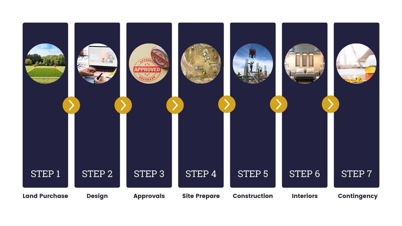 Before the Blueprint: Are You Truly Ready to Build Your Dream Home in Maharashtra or South India?