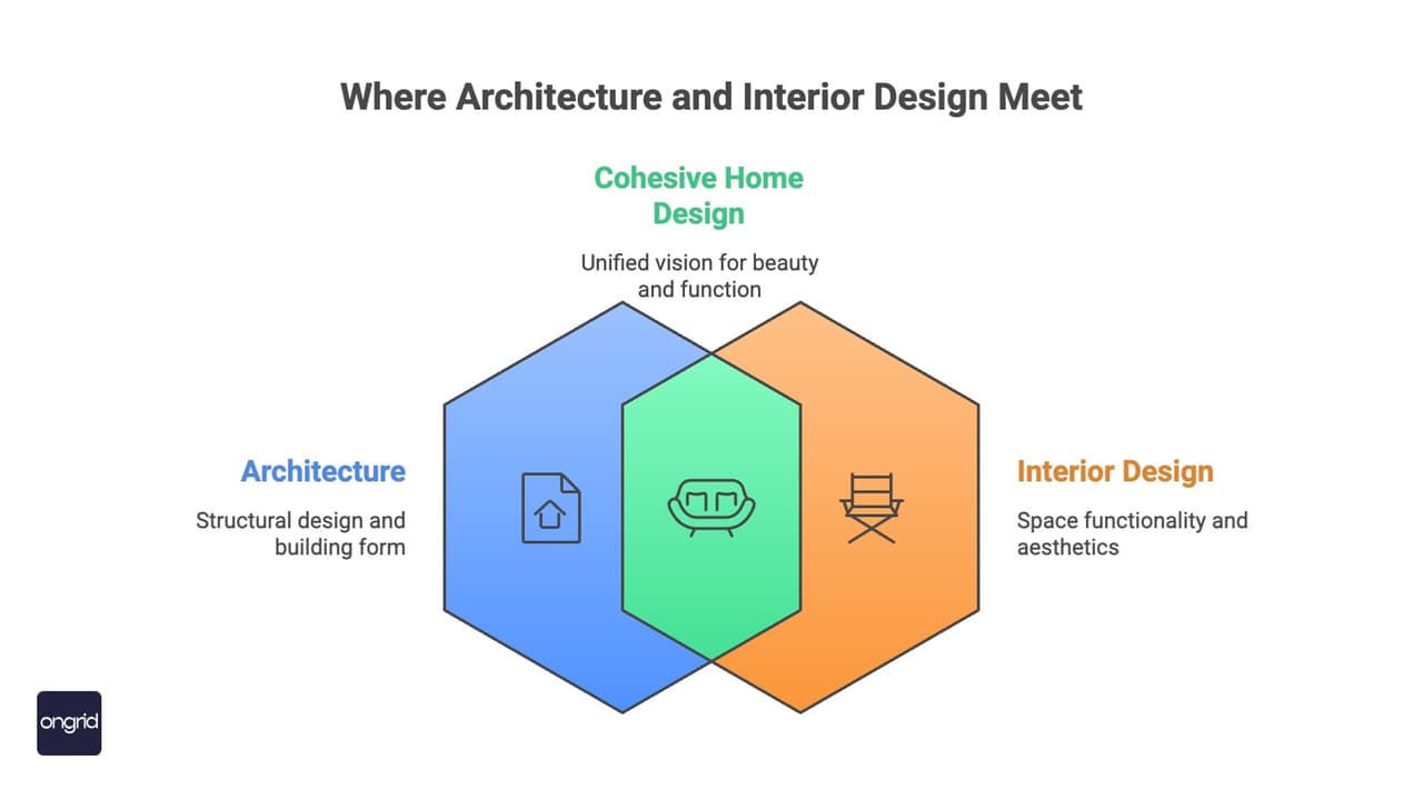 How to work with an Interior Designer