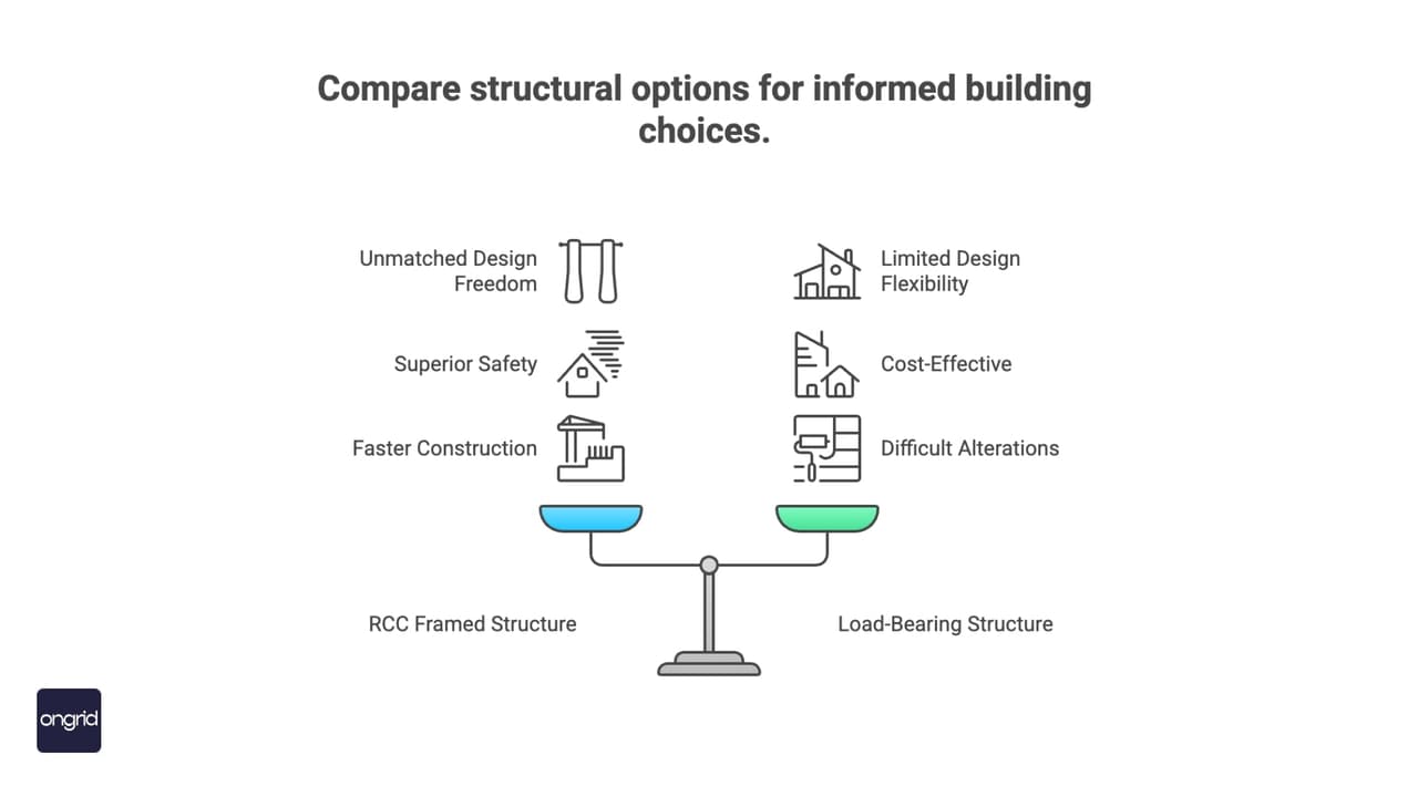 Framed vs Load-Bearing - Core Structural Choice That Defines Your Home