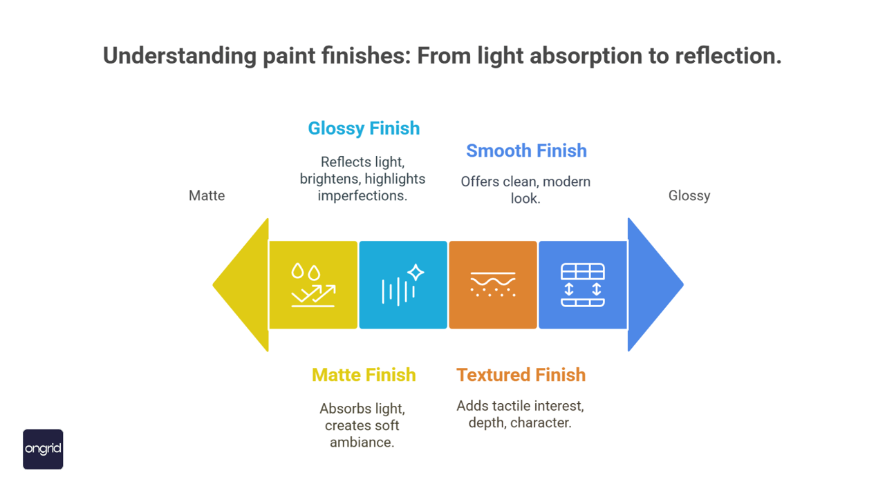 Guide to Choosing Paints & Finishes for Lasting Beauty, Durability, and Easy Maintenance
