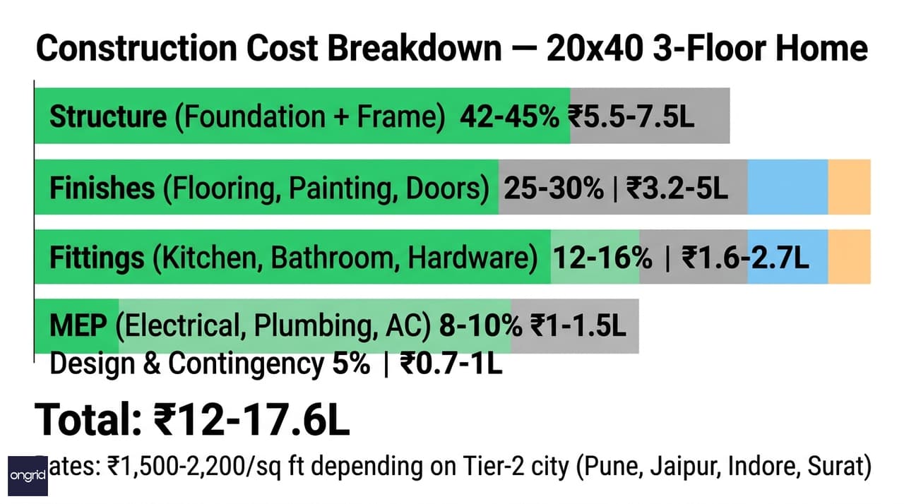 Cost Breakdown Infographic