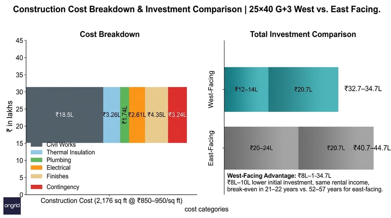 Cost Breakdown & Thermal Performance Comparison