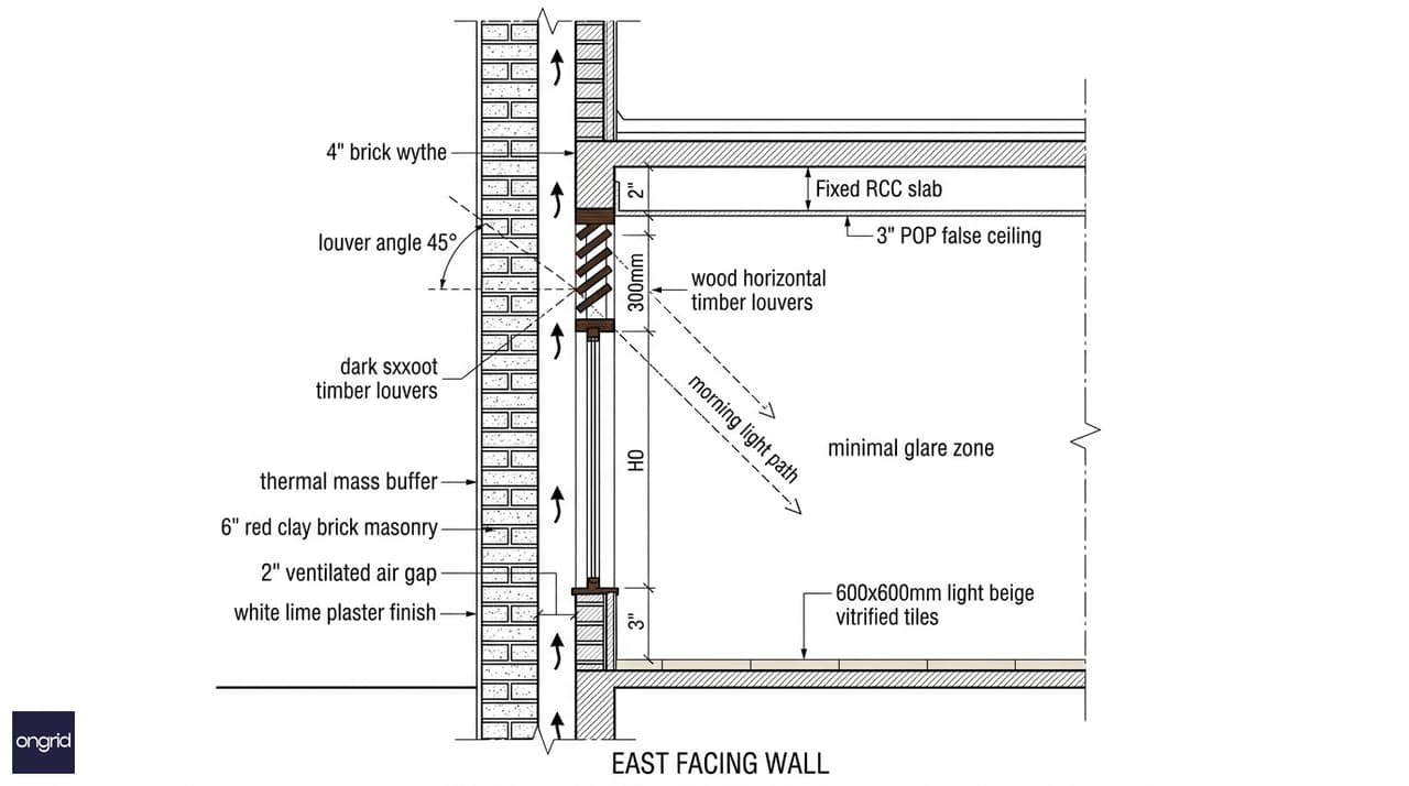 Design detail showing exterior louvers above east-facing windows and red brick thermal mass wall construction
