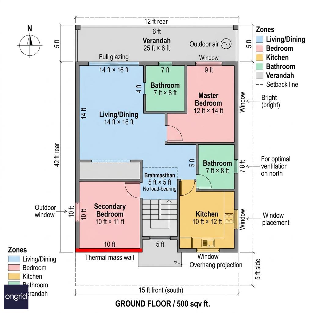 Ground floor plan: 500 sq ft layout with north-facing living, east kitchen, and optimized cross-ventilation