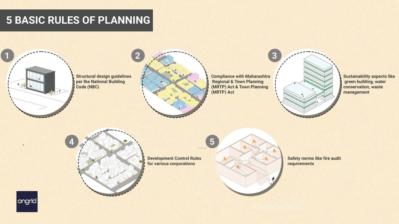 Understanding Building Regulations in Maharashtra and Karnataka: A Comprehensive Guide
