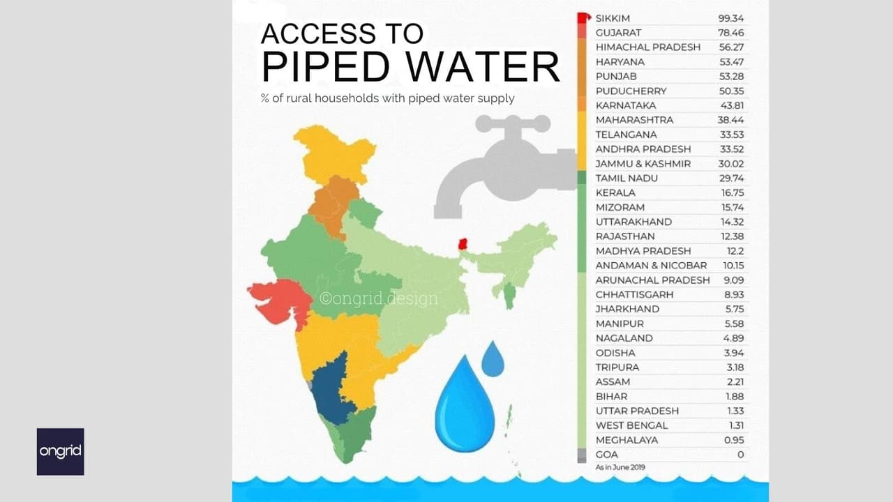 Green Building Guidelines for Water Conservation: Crafting Sustainable Homes in India