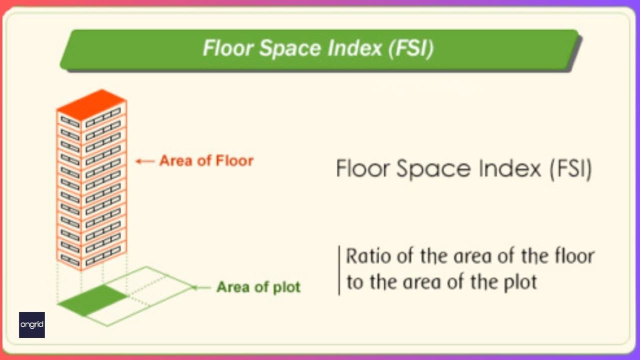 Secrets of Pune's Development Control Rules that Affect Your Home Design