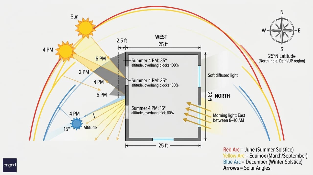 Sun Path Diagram