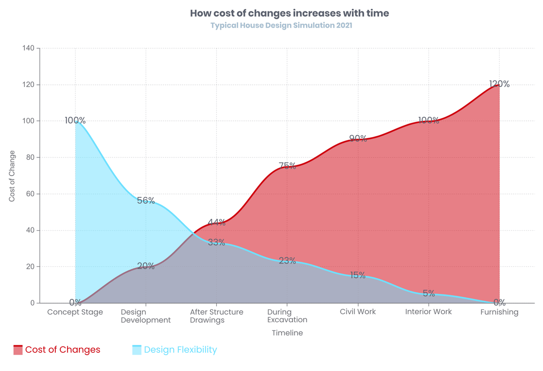 Blog_Best_Process_to_Design_Homes_in_2021_1_Ongrid_Design